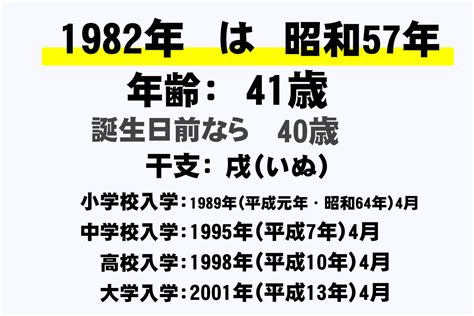 1982年7月|1982年（昭和57年）生まれの年齢早見表｜西暦や元 